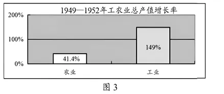 2025年江西省中考历史试题解析-第3张图片-四季读书网 2025年江西省中考历史试题解析-第3张图片-四季读书网