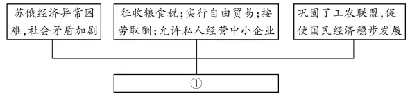 2025年江西省中考历史试题解析-第4张图片-四季读书网 2025年江西省中考历史试题解析-第4张图片-四季读书网
