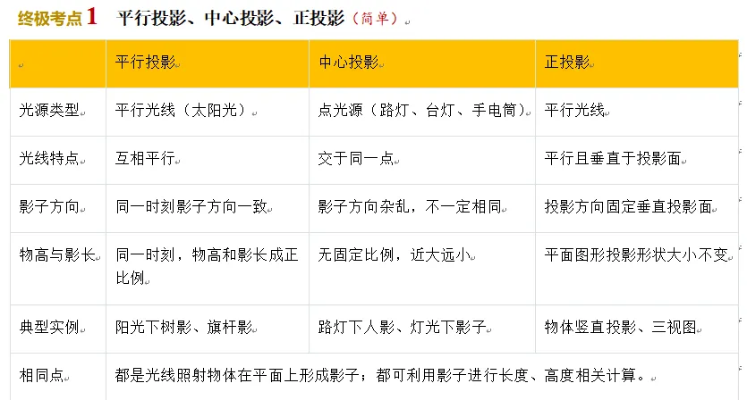 中考数学考前20天-知识梳理秘籍4-第2张图片-四季读书网