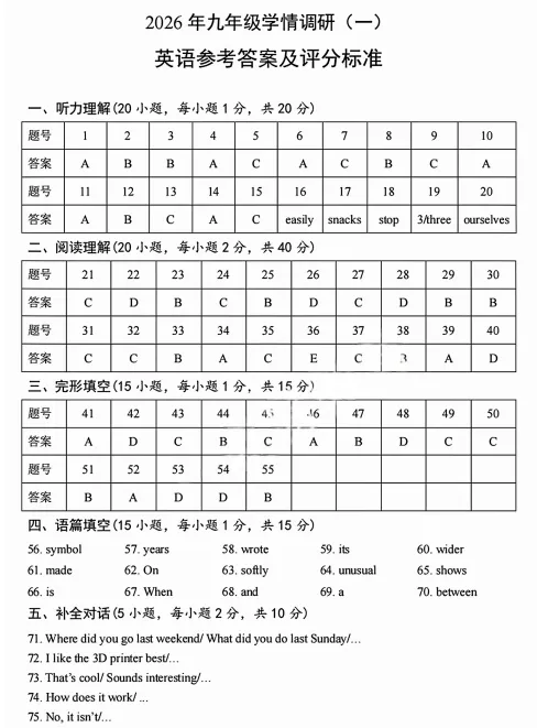 2026安阳一模英语试卷及答案-第12张图片-四季读书网