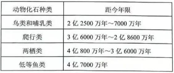 2026年生物中考真题演练3:(2025广西省)-第4张图片-四季读书网