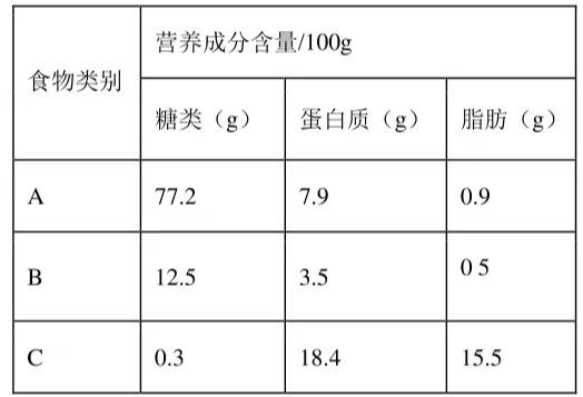 2026年生物中考真题演练3:(2025广西省)-第8张图片-四季读书网