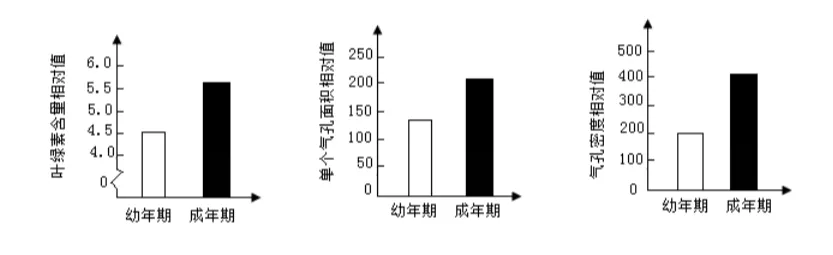 2026年生物中考真题演练3:(2025广西省)-第9张图片-四季读书网
