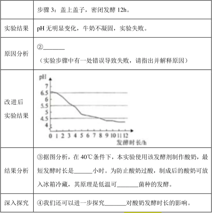2026年生物中考真题演练3:(2025广西省)-第12张图片-四季读书网