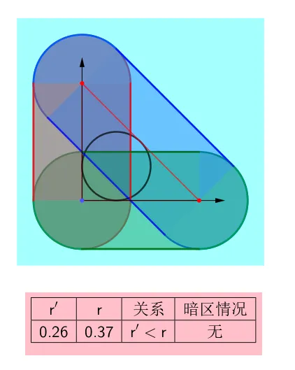 【真题·仿真】2023浙江高考第13题亮区可视化讲评,全反射临界角+等腰直角三角形,点→线→叠加,三步拆解高考光学压轴级＂亮区形状＂题-第15张图片-四季读书网