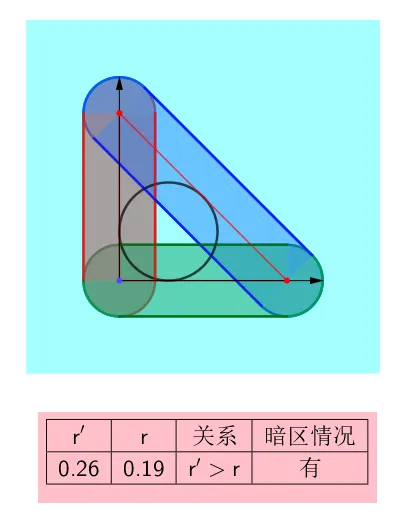 【真题·仿真】2023浙江高考第13题亮区可视化讲评,全反射临界角+等腰直角三角形,点→线→叠加,三步拆解高考光学压轴级＂亮区形状＂题-第16张图片-四季读书网