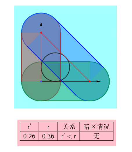 【真题·仿真】2023浙江高考第13题亮区可视化讲评,全反射临界角+等腰直角三角形,点→线→叠加,三步拆解高考光学压轴级＂亮区形状＂题-第17张图片-四季读书网