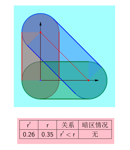【真题·仿真】2023浙江高考第13题亮区可视化讲评,全反射临界角+等腰直角三角形,点→线→叠加,三步拆解高考光学压轴级＂亮区形状＂题-第20张图片-四季读书网