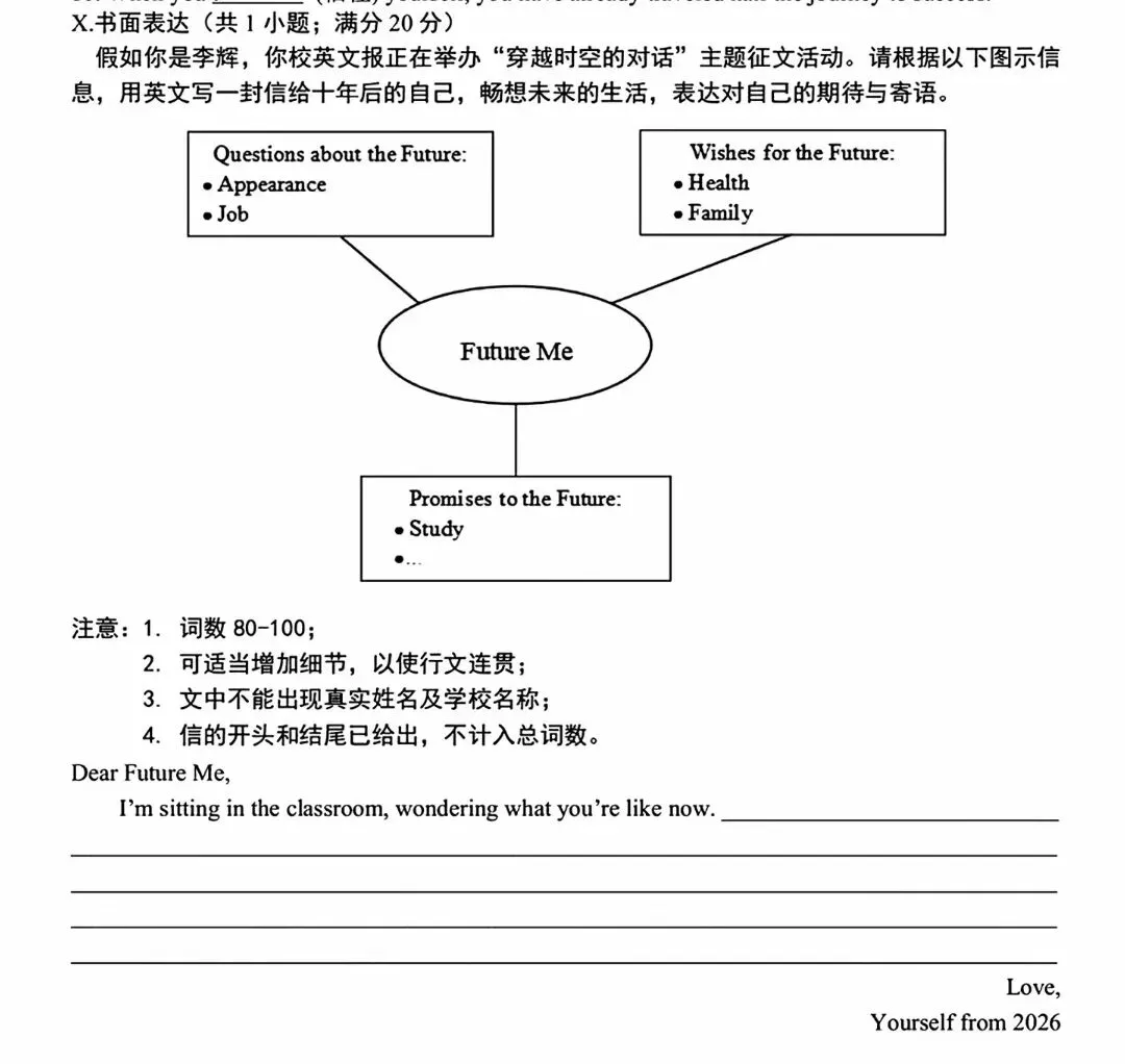 安徽中考书面表达精讲:未来规划/畅想类-第1张图片-四季读书网