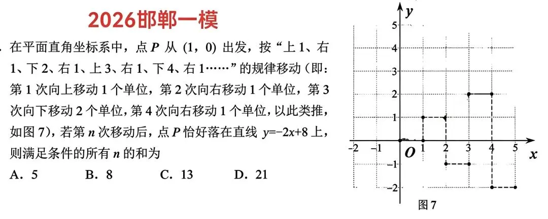 河北中考最后20天:别在“找规律”上丢分了!这10类母题,吃透即满分-第27张图片-四季读书网