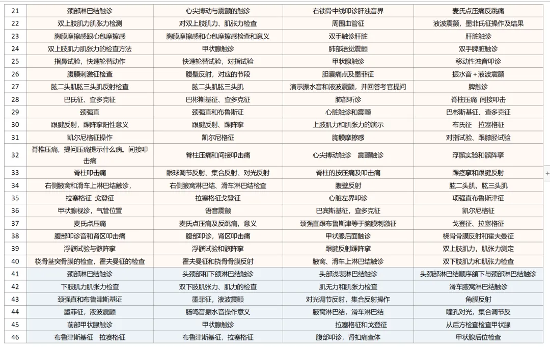 2026-技能真题62|中医执业近5年技能第三站考题回顾-第3张图片-四季读书网