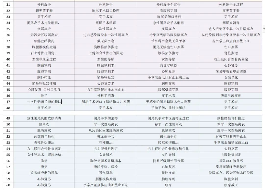 2026-技能真题62|中医执业近5年技能第三站考题回顾-第6张图片-四季读书网