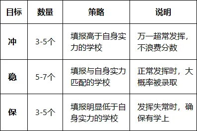 上海中考志愿填报系列·第五篇:15个平行志愿,中考录取的最后一道防线-第3张图片-四季读书网 上海中考志愿填报系列·第五篇:15个平行志愿,中考录取的最后一道防线-第3张图片-四季读书网