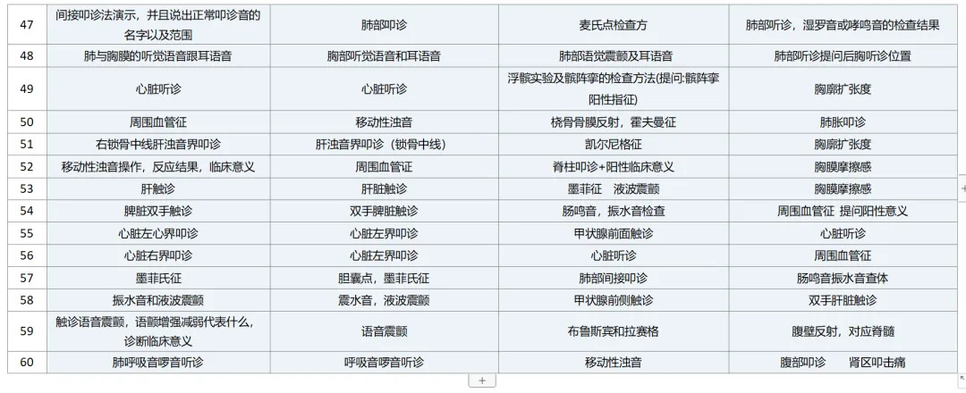 2026-技能真题62|中医执业近5年技能第三站考题回顾-第4张图片-四季读书网