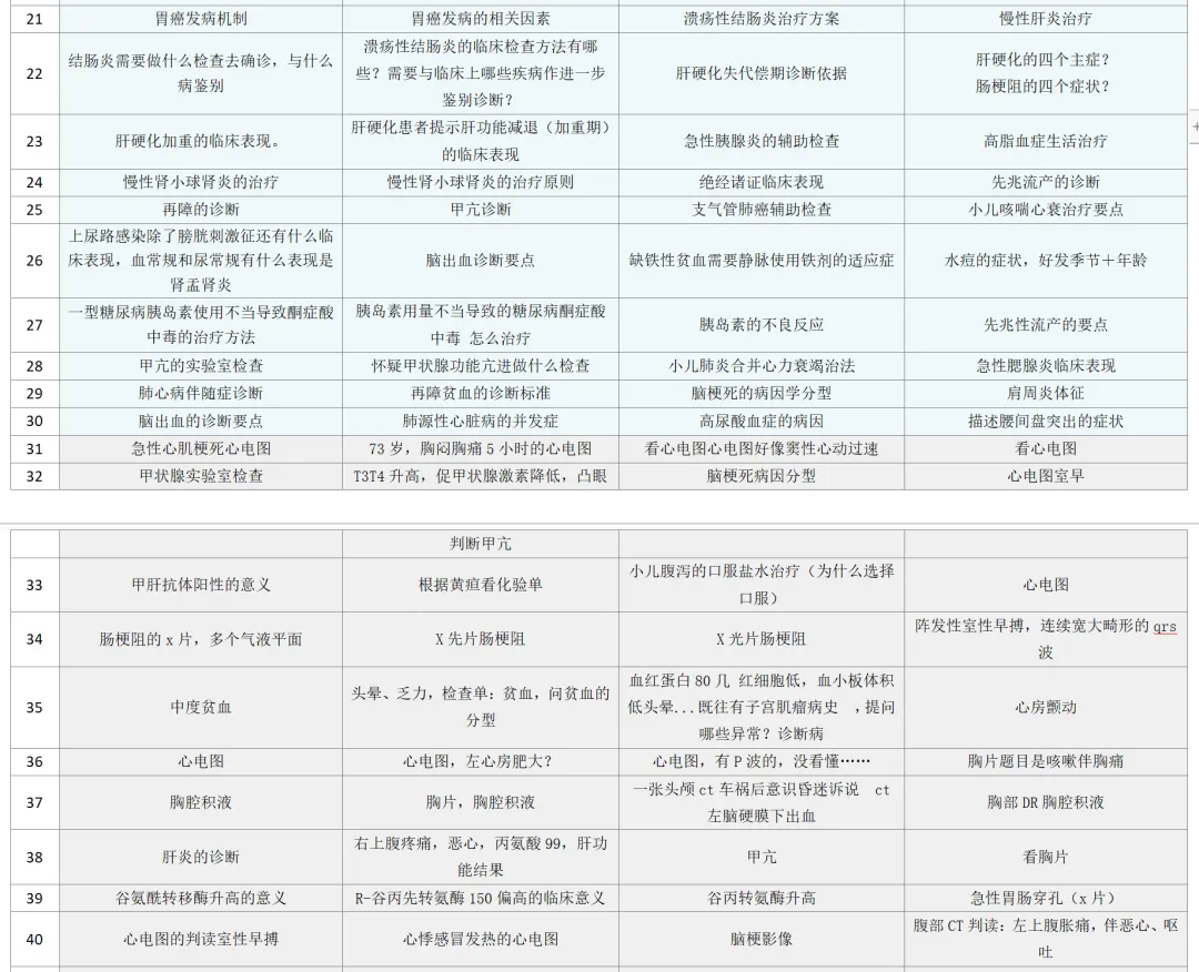 2026-技能真题62|中医执业近5年技能第三站考题回顾-第8张图片-四季读书网