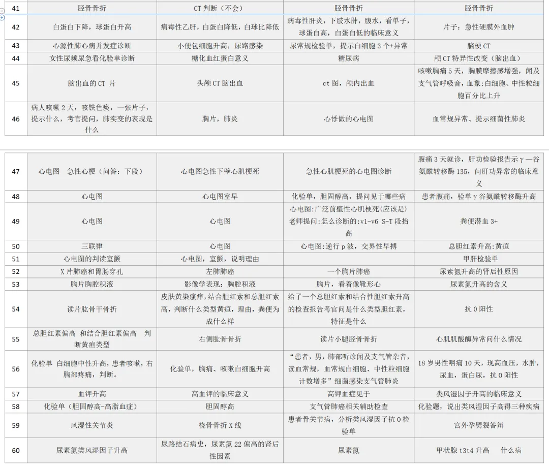 2026-技能真题62|中医执业近5年技能第三站考题回顾-第9张图片-四季读书网