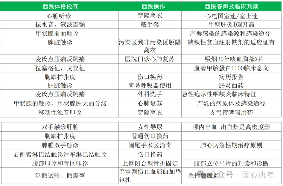2026-技能真题62|中医执业近5年技能第三站考题回顾-第10张图片-四季读书网