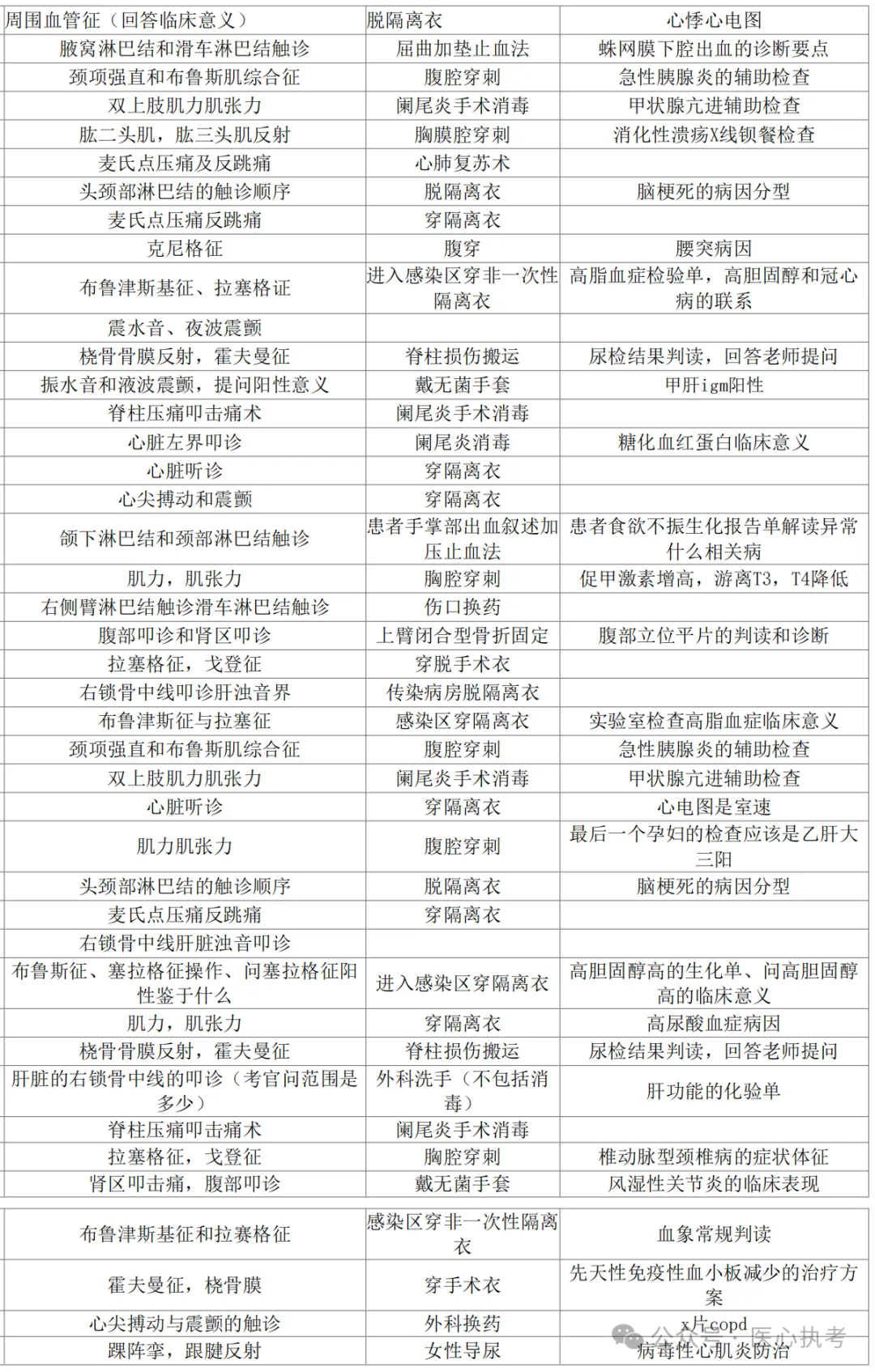 2026-技能真题62|中医执业近5年技能第三站考题回顾-第11张图片-四季读书网