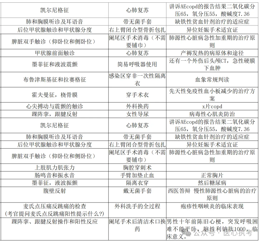 2026-技能真题62|中医执业近5年技能第三站考题回顾-第12张图片-四季读书网