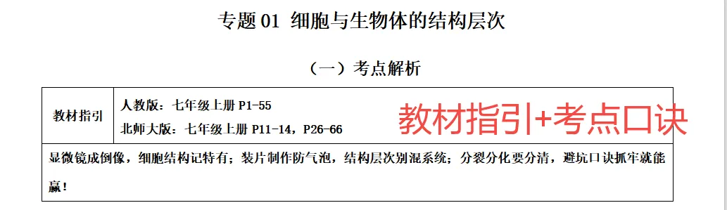 巨划算!生物中考真题汇编试卷+解析卷:浓缩中考真题,总结高频考点和常见考法,复习更有侧重点~-第3张图片-四季读书网 巨划算!生物中考真题汇编试卷+解析卷:浓缩中考真题,总结高频考点和常见考法,复习更有侧重点~-第3张图片-四季读书网