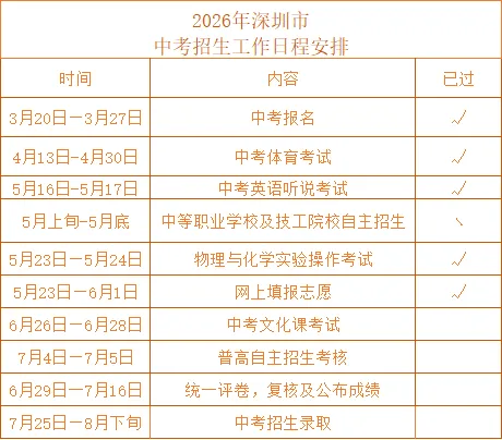 中考志愿填报截止-第1张图片-四季读书网 中考志愿填报截止-第1张图片-四季读书网