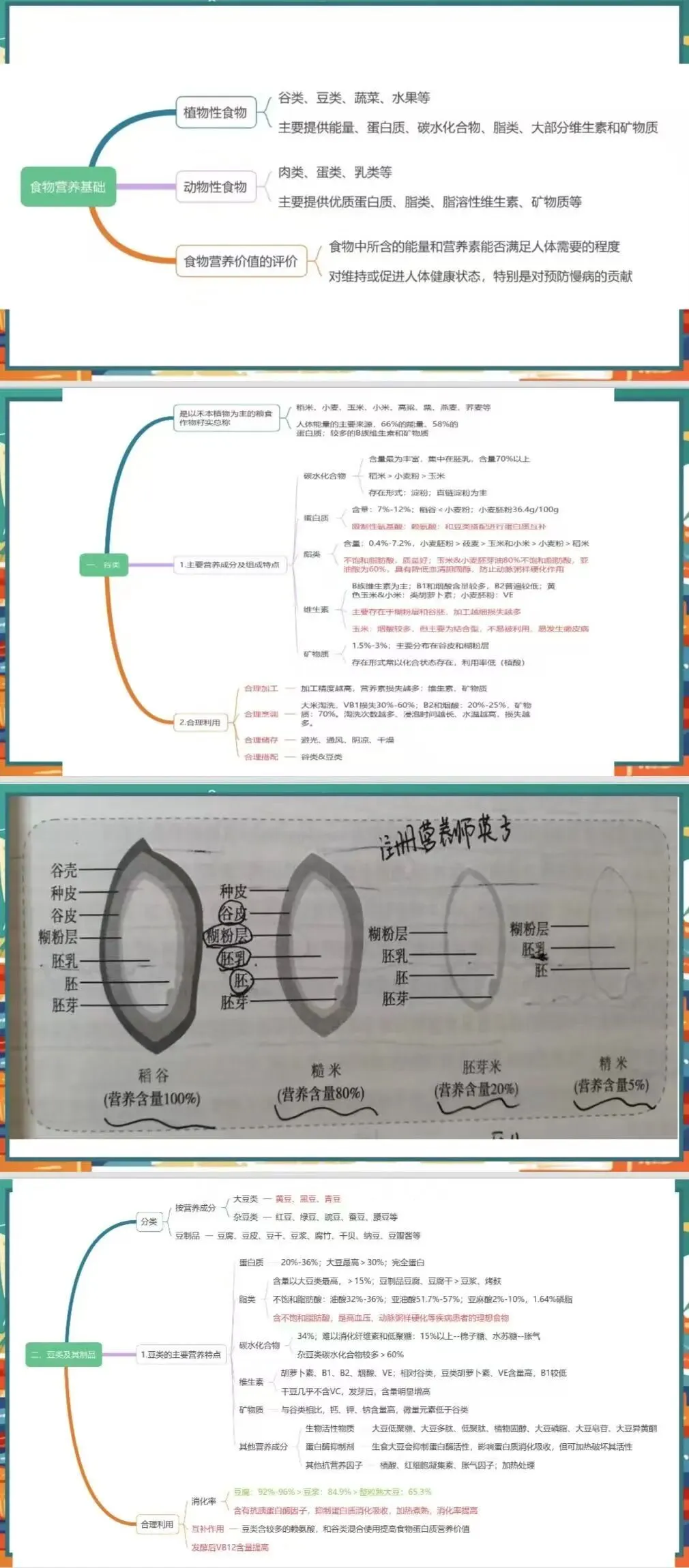 2026.6.27公共营养师-真题实战营(第三期)-第2张图片-四季读书网