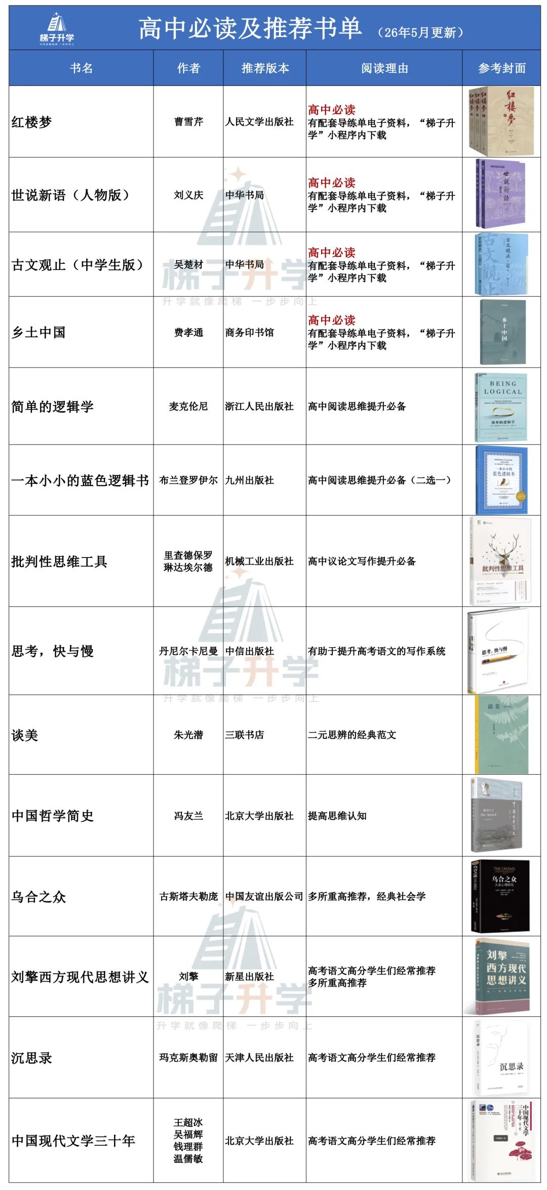 娃专心冲刺中考,老母亲们要跑在前面准备新高一“粮草”!(推出第一批高中必读推荐书单)-第1张图片-四季读书网 娃专心冲刺中考,老母亲们要跑在前面准备新高一“粮草”!(推出第一批高中必读推荐书单)-第1张图片-四季读书网