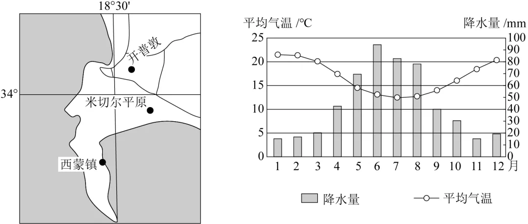2026年地理中考热点(八三)海上交通要道-第7张图片-四季读书网