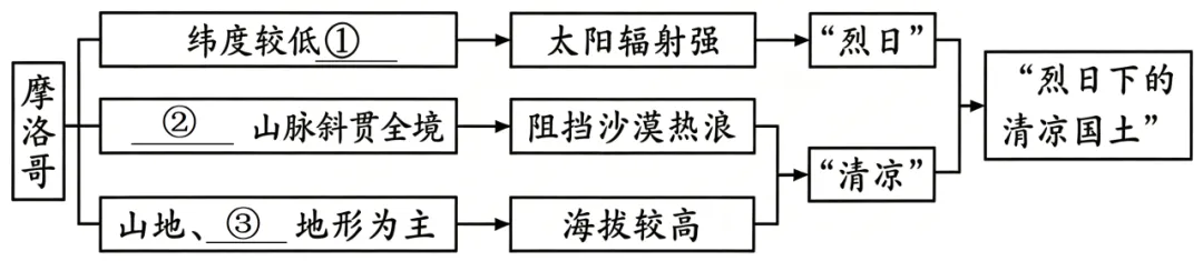 2026年地理中考热点(八三)海上交通要道-第17张图片-四季读书网