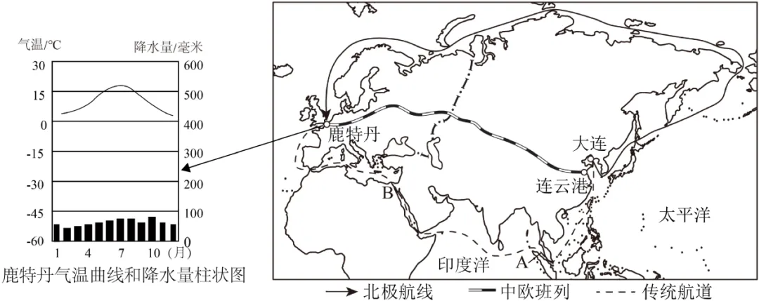 2026年地理中考热点(八三)海上交通要道-第20张图片-四季读书网