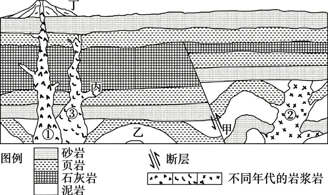 2026届江苏省普通高中学业水平选择性考试(模拟)地理试题-第7张图片-四季读书网 2026届江苏省普通高中学业水平选择性考试(模拟)地理试题-第7张图片-四季读书网
