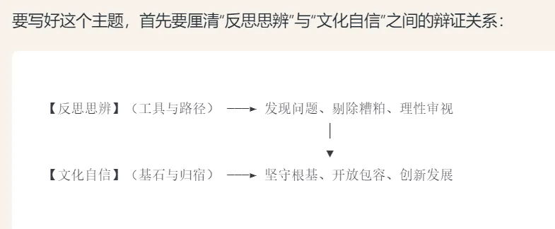 【2026年江西中考作文押题导写 · 主题九:反思思辨与文化自信】(上)-第5张图片-四季读书网 【2026年江西中考作文押题导写 · 主题九:反思思辨与文化自信】(上)-第5张图片-四季读书网