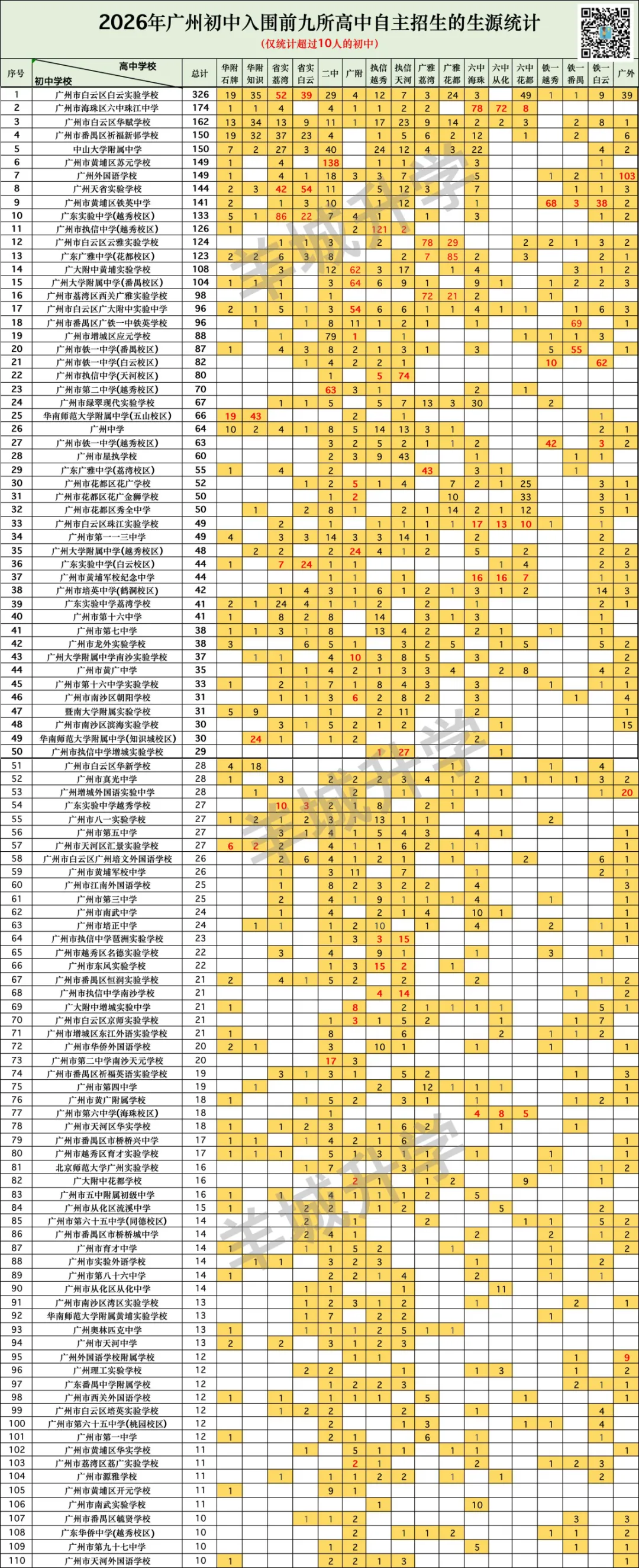 从中考自主招生角度看看哪些初中尖子多!哪个集团留尖率最高!-第4张图片-四季读书网