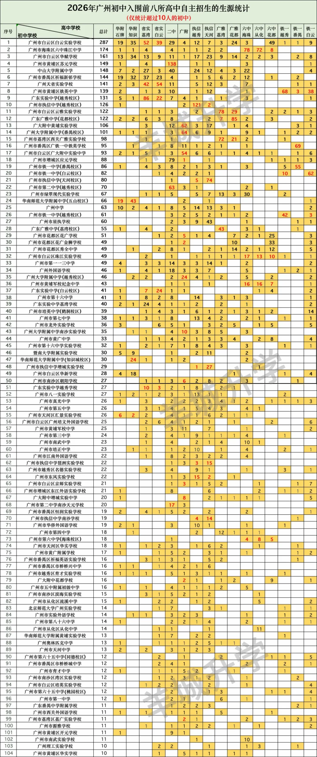 从中考自主招生角度看看哪些初中尖子多!哪个集团留尖率最高!-第7张图片-四季读书网