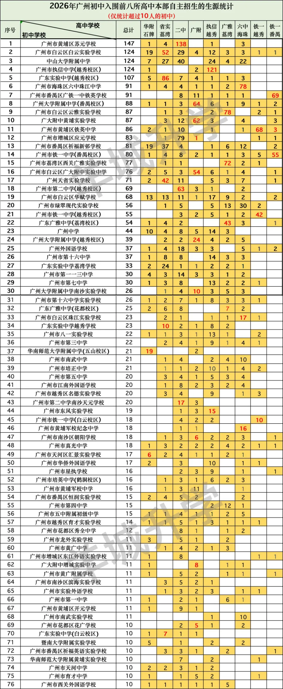 从中考自主招生角度看看哪些初中尖子多!哪个集团留尖率最高!-第9张图片-四季读书网