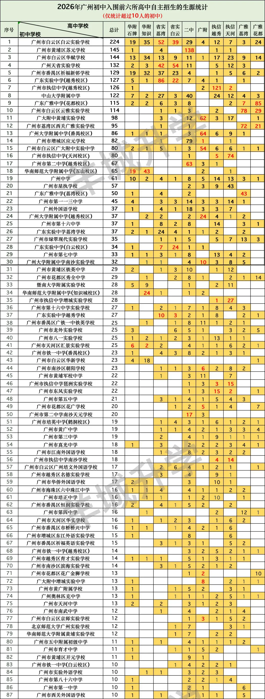 从中考自主招生角度看看哪些初中尖子多!哪个集团留尖率最高!-第11张图片-四季读书网