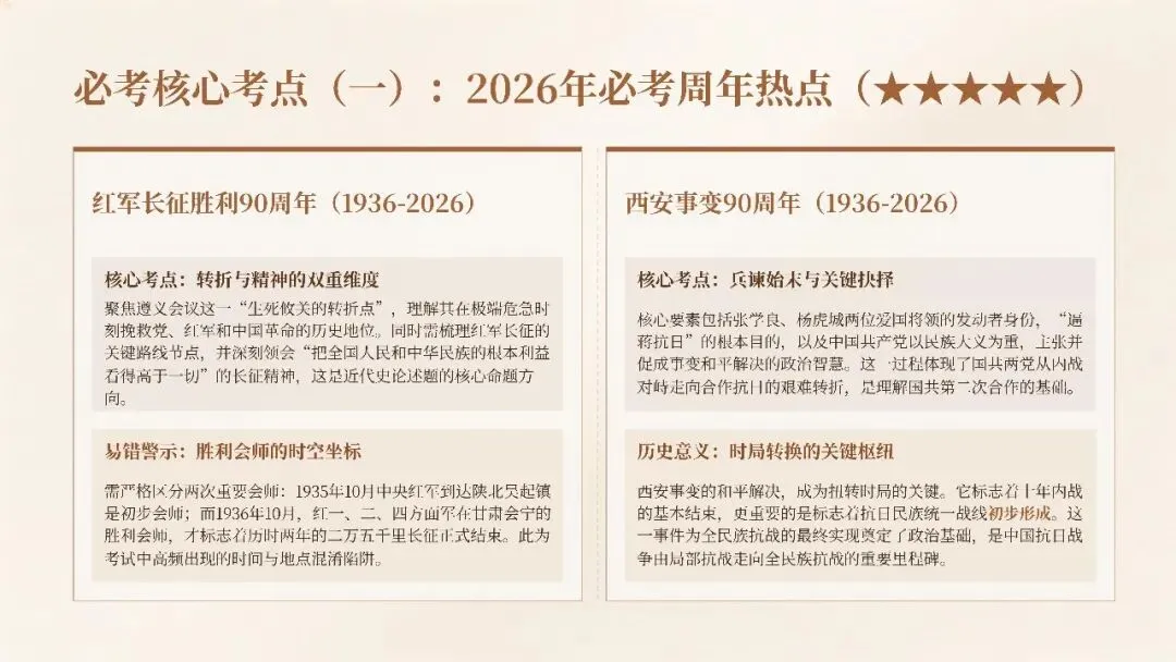2026安徽中考历史|核心考点+万能答题模板,背完稳拿高分!-第2张图片-四季读书网 2026安徽中考历史|核心考点+万能答题模板,背完稳拿高分!-第2张图片-四季读书网