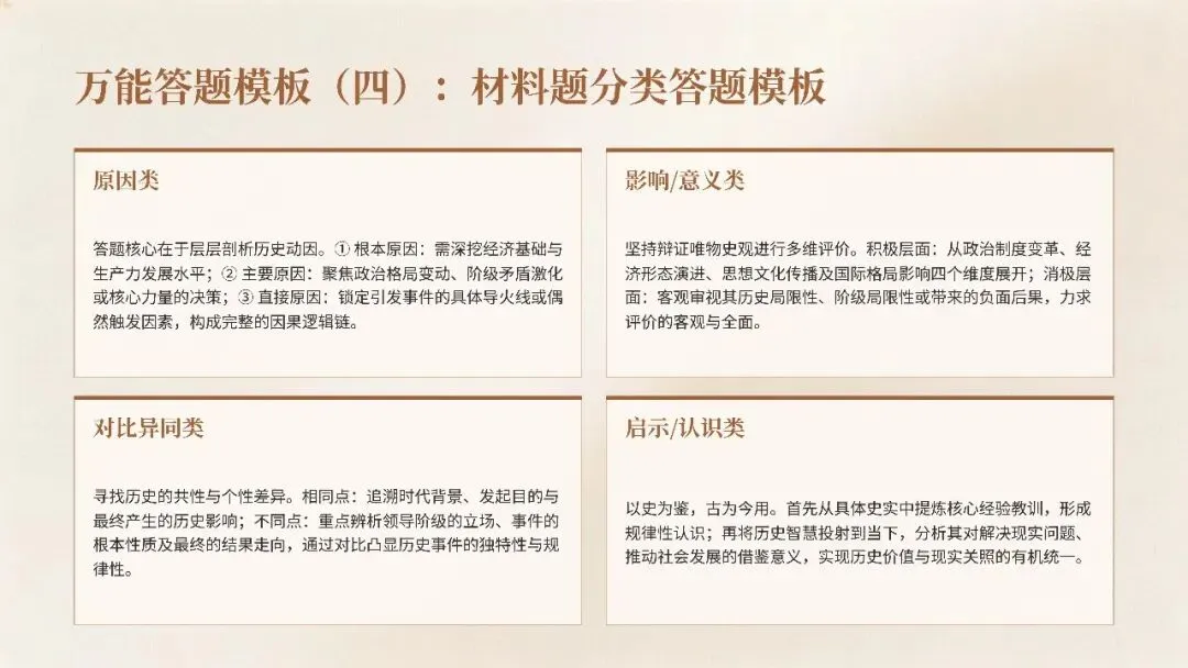 2026安徽中考历史|核心考点+万能答题模板,背完稳拿高分!-第10张图片-四季读书网 2026安徽中考历史|核心考点+万能答题模板,背完稳拿高分!-第10张图片-四季读书网