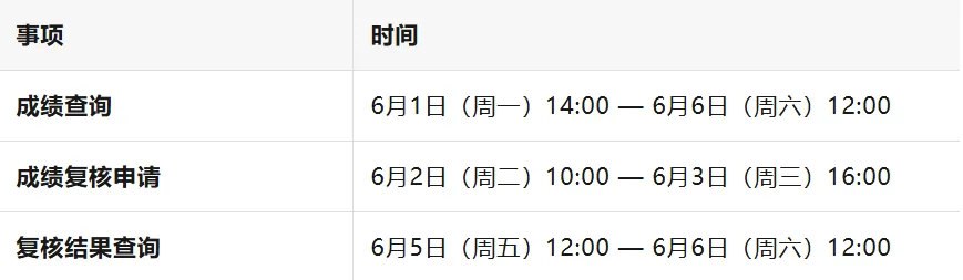 查分今日开始!上海中考3科日常成绩、综评结果-第2张图片-四季读书网