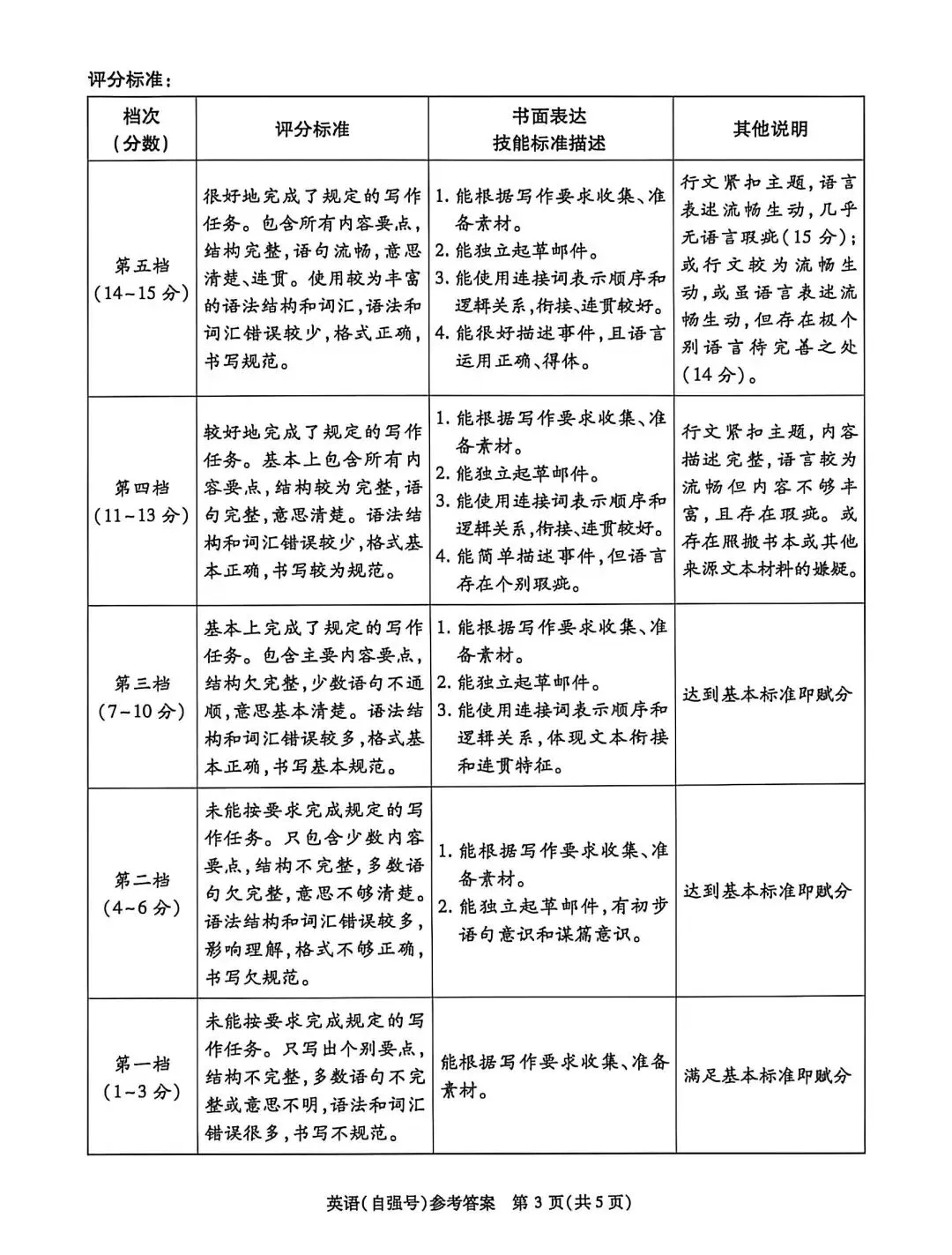 26年陕西中考英语终结性评估自强号及解析-第11张图片-四季读书网 26年陕西中考英语终结性评估自强号及解析-第11张图片-四季读书网