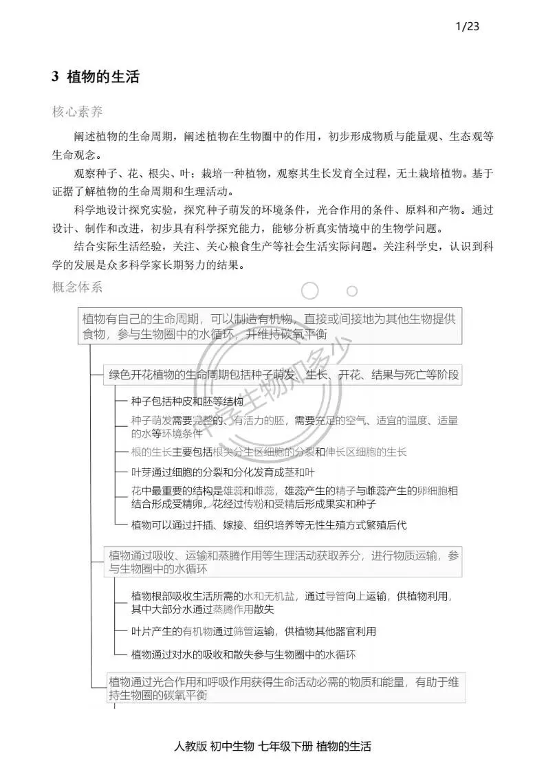 新中考生物讲义来了!3植物的生活1-第1张图片-四季读书网
