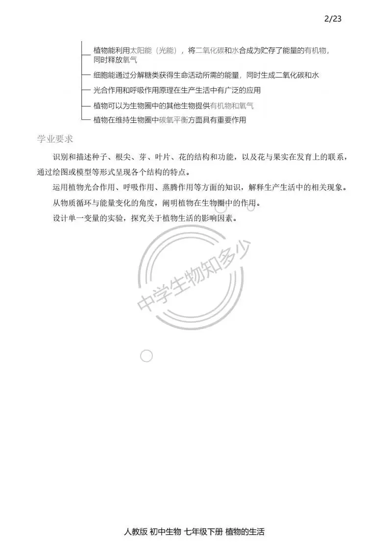 新中考生物讲义来了!3植物的生活1-第2张图片-四季读书网
