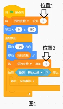 2026信息素养大赛scratch初赛真题-第1张图片-四季读书网
