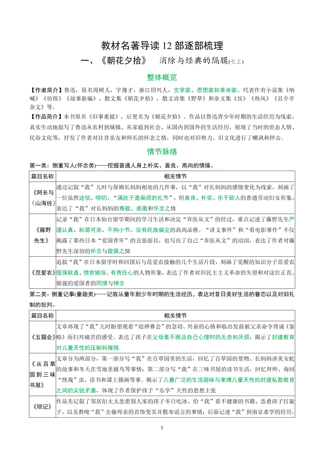 【中考冲刺】纯记背干货:12部必考名著高频考点逐部梳理-第1张图片-四季读书网 【中考冲刺】纯记背干货:12部必考名著高频考点逐部梳理-第1张图片-四季读书网