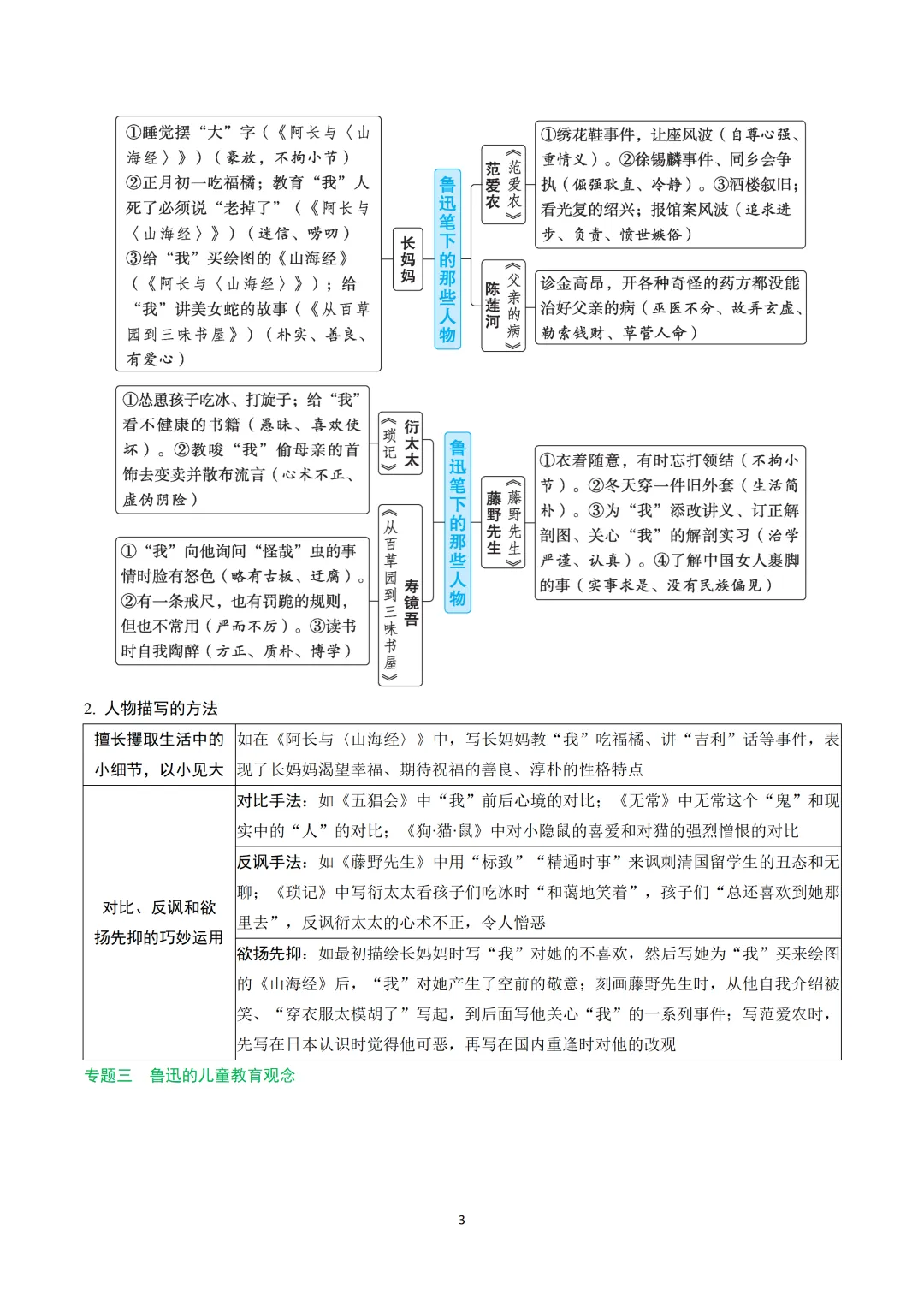 【中考冲刺】纯记背干货:12部必考名著高频考点逐部梳理-第3张图片-四季读书网 【中考冲刺】纯记背干货:12部必考名著高频考点逐部梳理-第3张图片-四季读书网