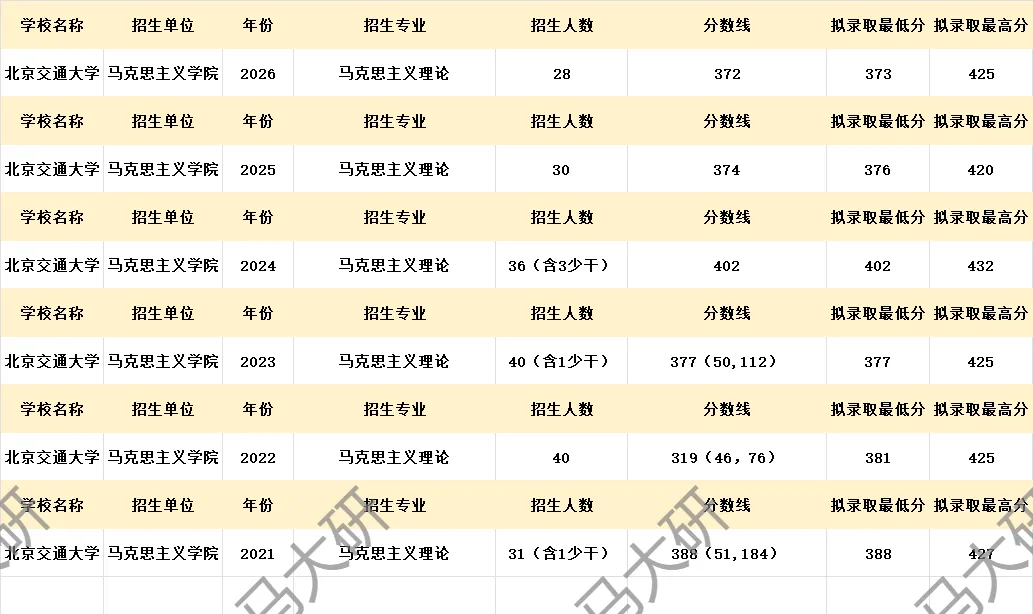 真题择校|北京交通大学27马理论考研分析:内含真题/参考书目/命题特点/择校建议-第7张图片-四季读书网