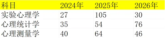 【历年PDF来领】华东非全真题深扒!实统测到底考了啥?-第6张图片-四季读书网