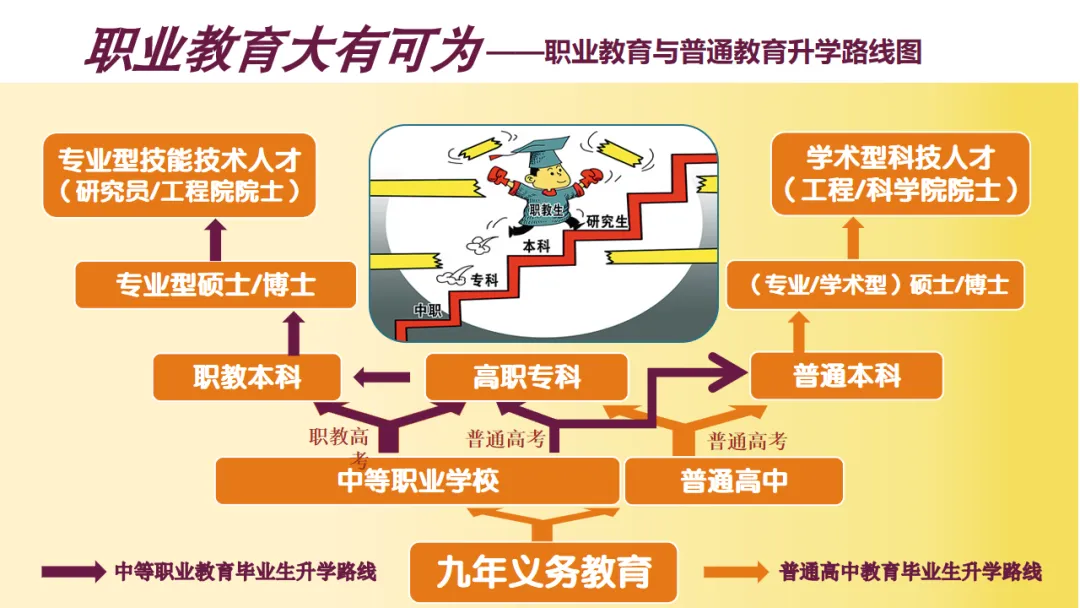 2026年长沙市中考相关政策及部公办中职录取分数线预估和招生简章-第6张图片-四季读书网 2026年长沙市中考相关政策及部公办中职录取分数线预估和招生简章-第6张图片-四季读书网