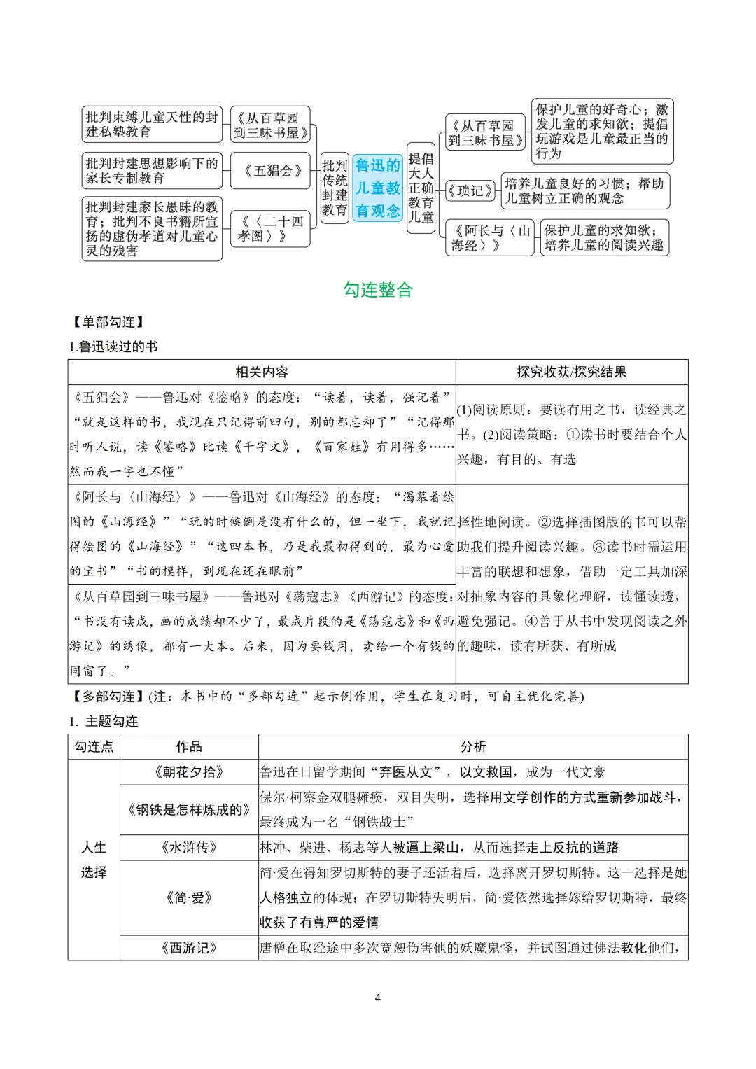 【中考冲刺】纯记背干货:12部必考名著高频考点逐部梳理-第4张图片-四季读书网 【中考冲刺】纯记背干货:12部必考名著高频考点逐部梳理-第4张图片-四季读书网