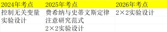 【历年PDF来领】华东非全真题深扒!实统测到底考了啥?-第11张图片-四季读书网